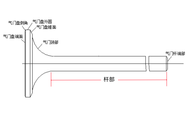 氣門(mén)桿部位置示意圖.png