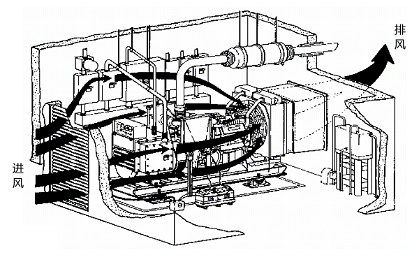 連體式柴油發(fā)電機組機房通風(fēng)系統圖.png