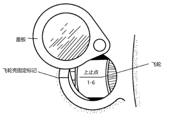 柴油機飛輪上正時(shí)記號（上止點(diǎn)）.png