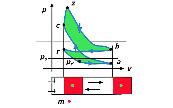 柴油發(fā)動(dòng)機壓縮行程示功圖.png