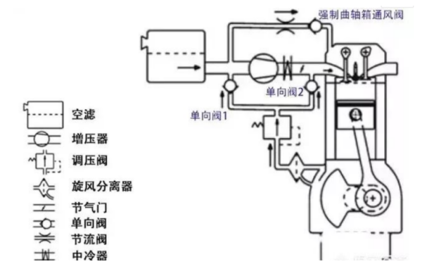 柴油機曲軸箱通風(fēng)系統示意圖.png