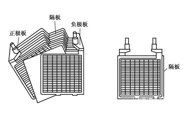 極板反極現象-柴油發(fā)電機組蓄電池.png