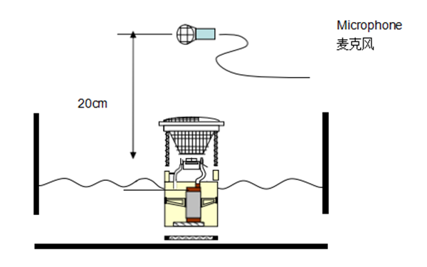 燃油泵噪音測試圖-柴油發(fā)電機組.png