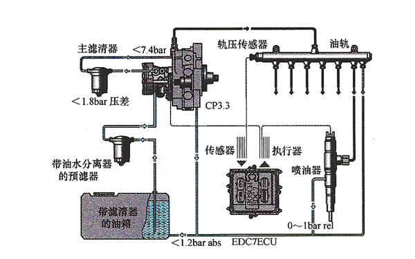 柴油機燃油供給系統高低壓油路示意圖-柴油發(fā)電機組.png