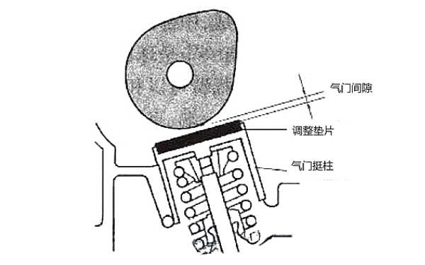 不帶搖臂的氣門(mén)間隙調整.png