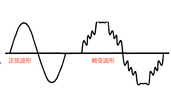 正弦和畸變電壓波形.png