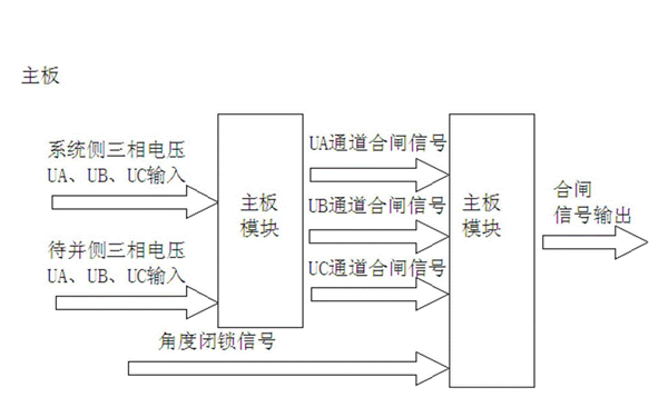 發(fā)電機組微機自動(dòng)準同期裝置工作流程圖.png