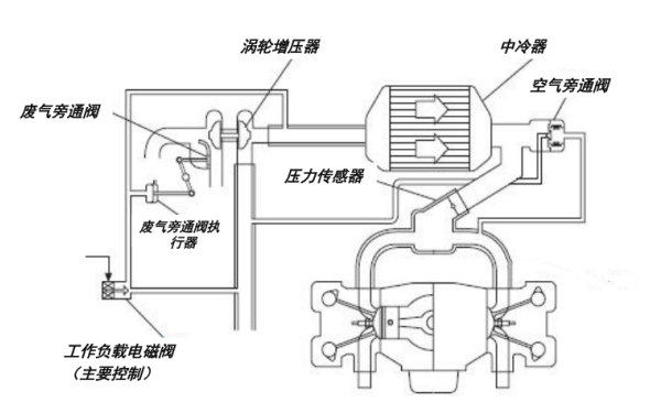 柴油發(fā)電機增壓系統.png