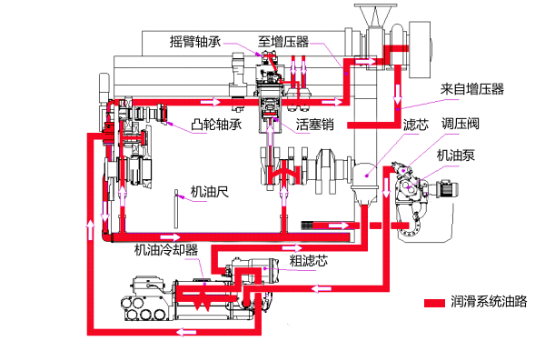 柴油機潤滑系統原理圖.png