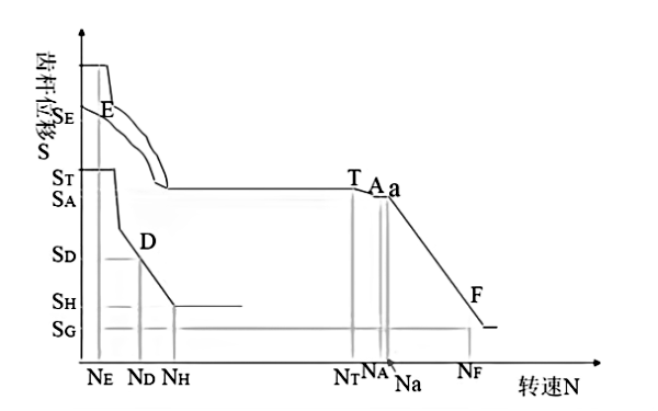 柴油機調速器調速性曲線(xiàn)圖.png