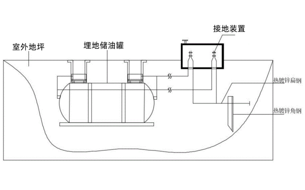 埋地儲油罐安裝圖-柴油發(fā)電機組.png