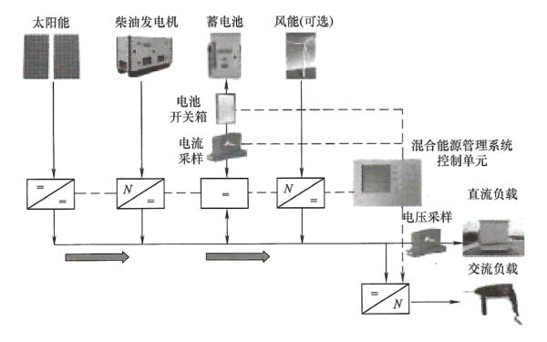 發(fā)電機組合能源管理系統示意圖.png