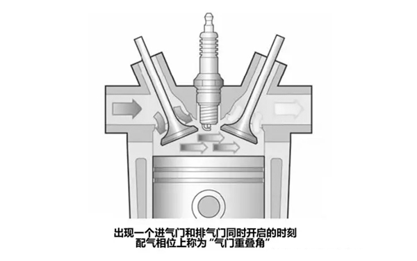 氣門(mén)重疊角-康明斯柴油發(fā)電機組.png