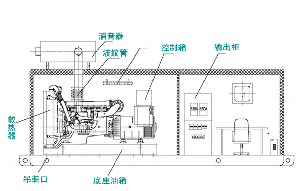 20英尺集裝箱式柴油發(fā)電機組結構圖.png