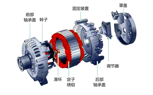 柴油機充電發(fā)電機結構示意圖.png