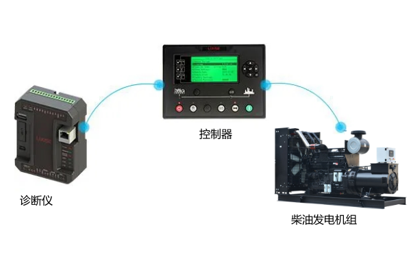 柴油發(fā)電機非接觸式故障檢測裝置.png