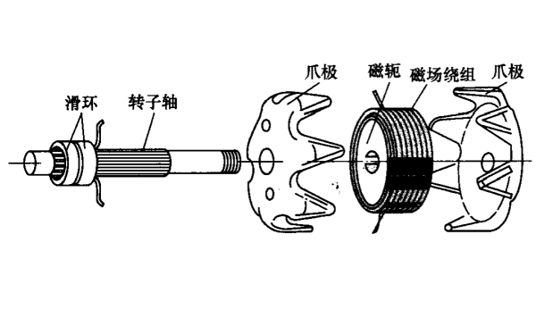 交流發(fā)電機轉子結構.png