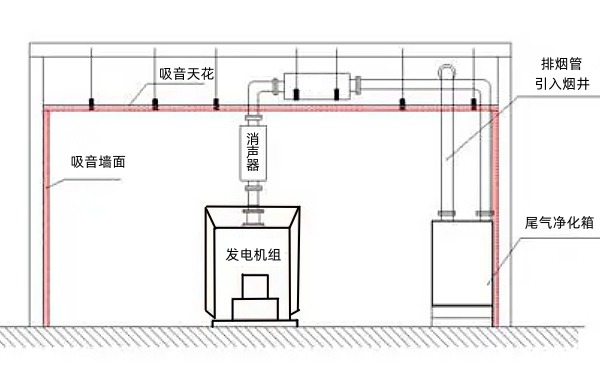 開(kāi)架式柴油發(fā)電機組安裝條件圖.png