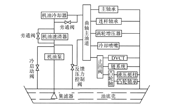 柴油機潤滑系統結構框圖.png