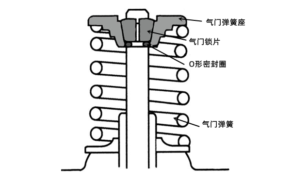 氣門(mén)彈簧的裝配示意圖-柴油發(fā)電機組.png