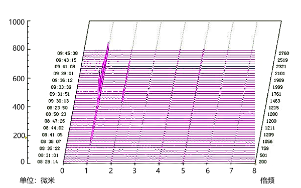 發(fā)電機頻譜瀑布圖.png