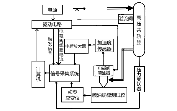 柴油機高壓共軌燃油壓力檢測裝置.png