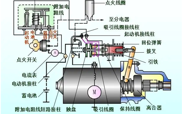 起動(dòng)系統構成圖-柴油發(fā)電機組.png