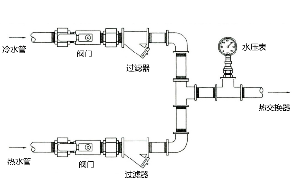 熱交換器冷卻系統管路簡(jiǎn)化圖-柴油發(fā)電機組.png