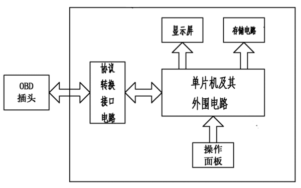 手持式燃油泵故障診斷儀框圖.png