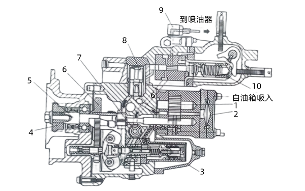 PT（G）MVS燃油泵結構圖-康明斯柴油發(fā)電機組.png