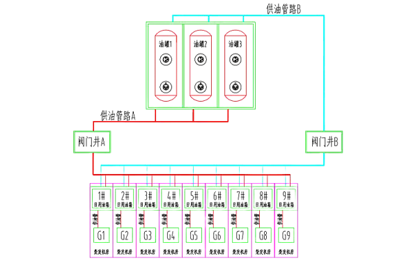 未設置獨立閥門(mén)模式的供油管設計.png