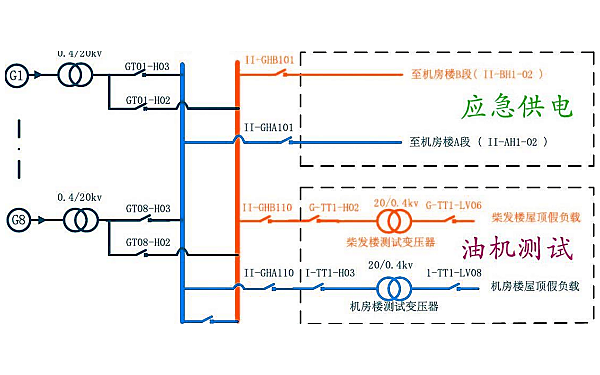 柴油發(fā)電機組假負載測試接線(xiàn)電路圖.png