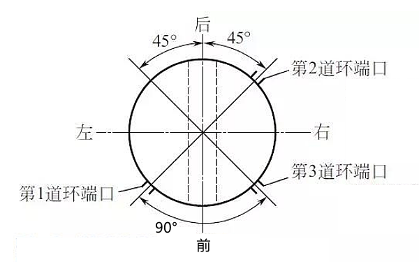 活塞環(huán)端口錯開(kāi)示意圖（三道環(huán)）.png