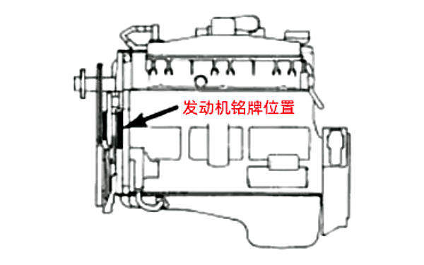 康明斯發(fā)動(dòng)機銘牌位置指示圖.png