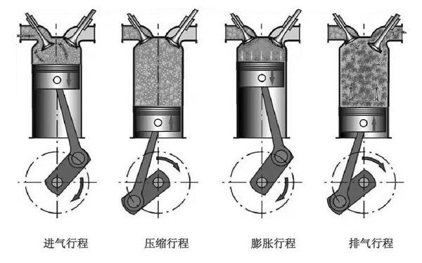 發(fā)動(dòng)機原理圖-柴油發(fā)電機組.png