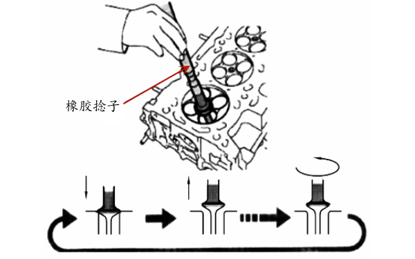 氣門(mén)錐面手工研磨示意圖.png