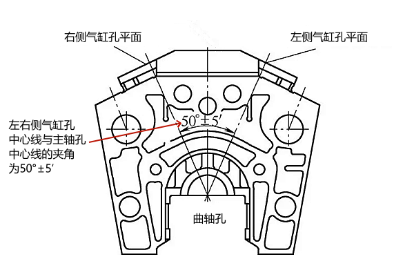 氣缸孔中心線(xiàn)與主軸孔中心線(xiàn)夾角.png