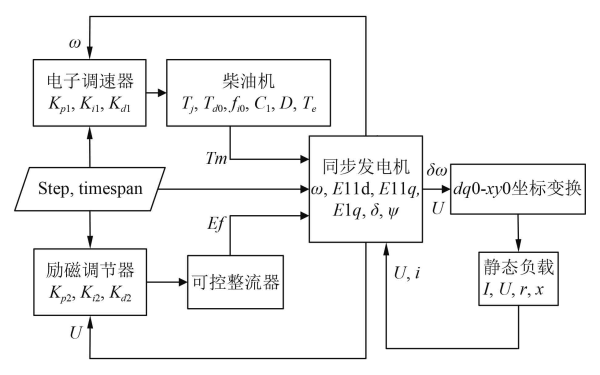 柴油發(fā)電機組系統框圖.png