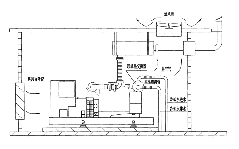 水箱遠置（帶熱交換器）系統圖-柴油發(fā)電機組.png