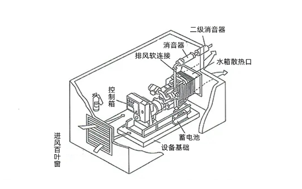 柴發(fā)機房安裝設計圖-柴油發(fā)電機組.png