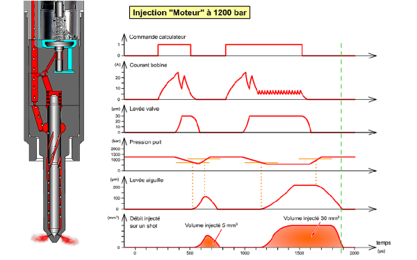 電控噴油器噴射壓力曲線(xiàn)圖.png