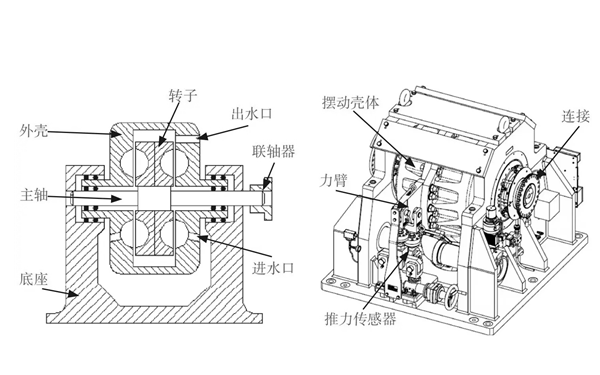 水力測功機結構示意圖-柴油發(fā)電機組.png