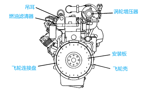 康明斯柴油發(fā)動(dòng)機外形后視圖.png