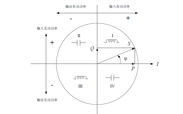 發(fā)電機四象限無(wú)功功率示意圖.png