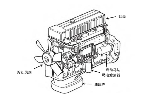 柴油發(fā)動(dòng)機機頭示意圖.png