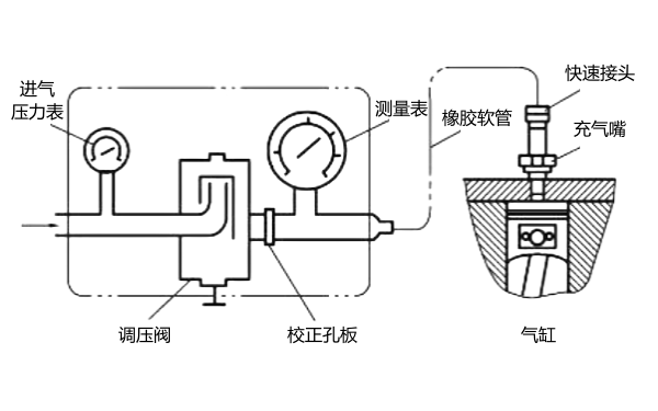 柴油機汽缸漏氣量測量原理圖.png