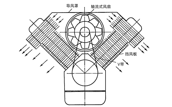 采用軸流式風(fēng)扇的V型柴油機風(fēng)冷系統.png