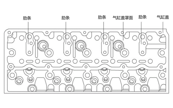 汽缸蓋總成平面示意圖.png