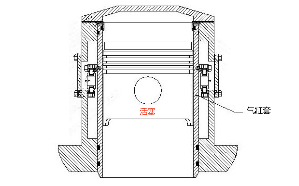 缸套活塞組件示意圖.png