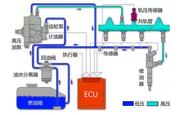 康明斯發(fā)動(dòng)機電噴燃油系統原理圖.png